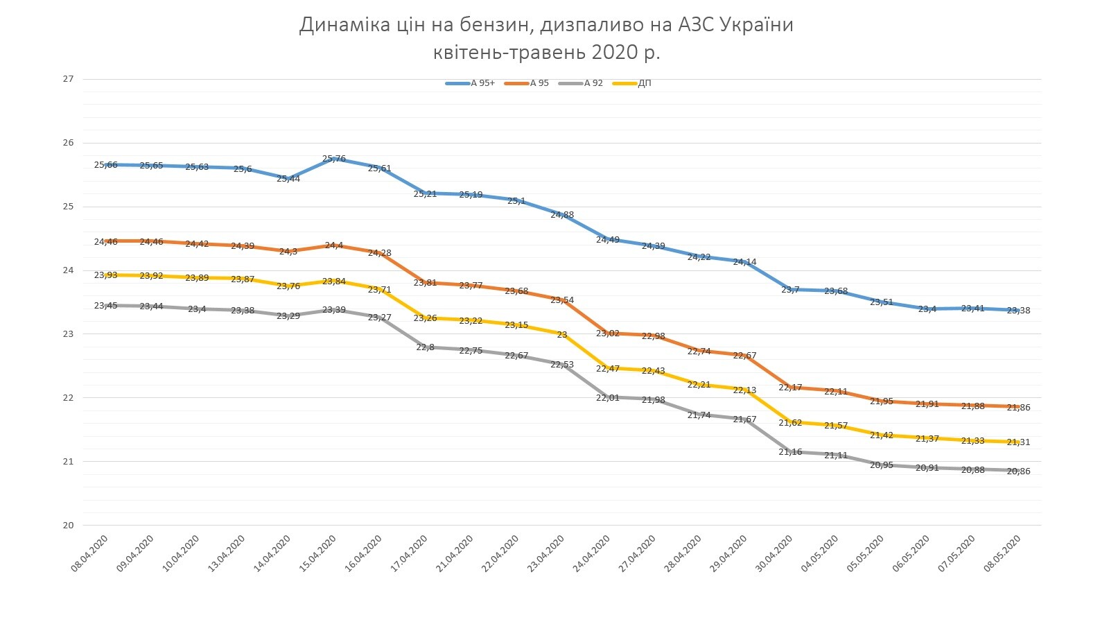 Динаміка цін травень 2020