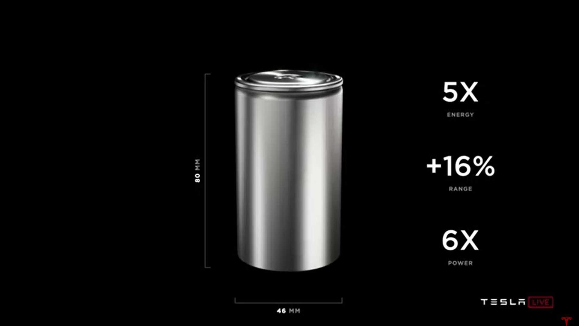 Акумулятор Tesla 4680