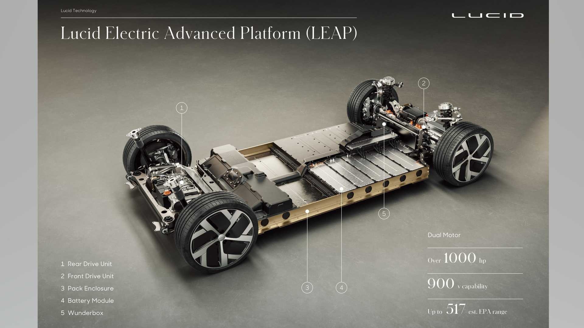 Lucid Air Dream Edition