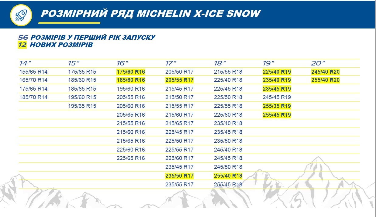 Michelin X-Ice Snow