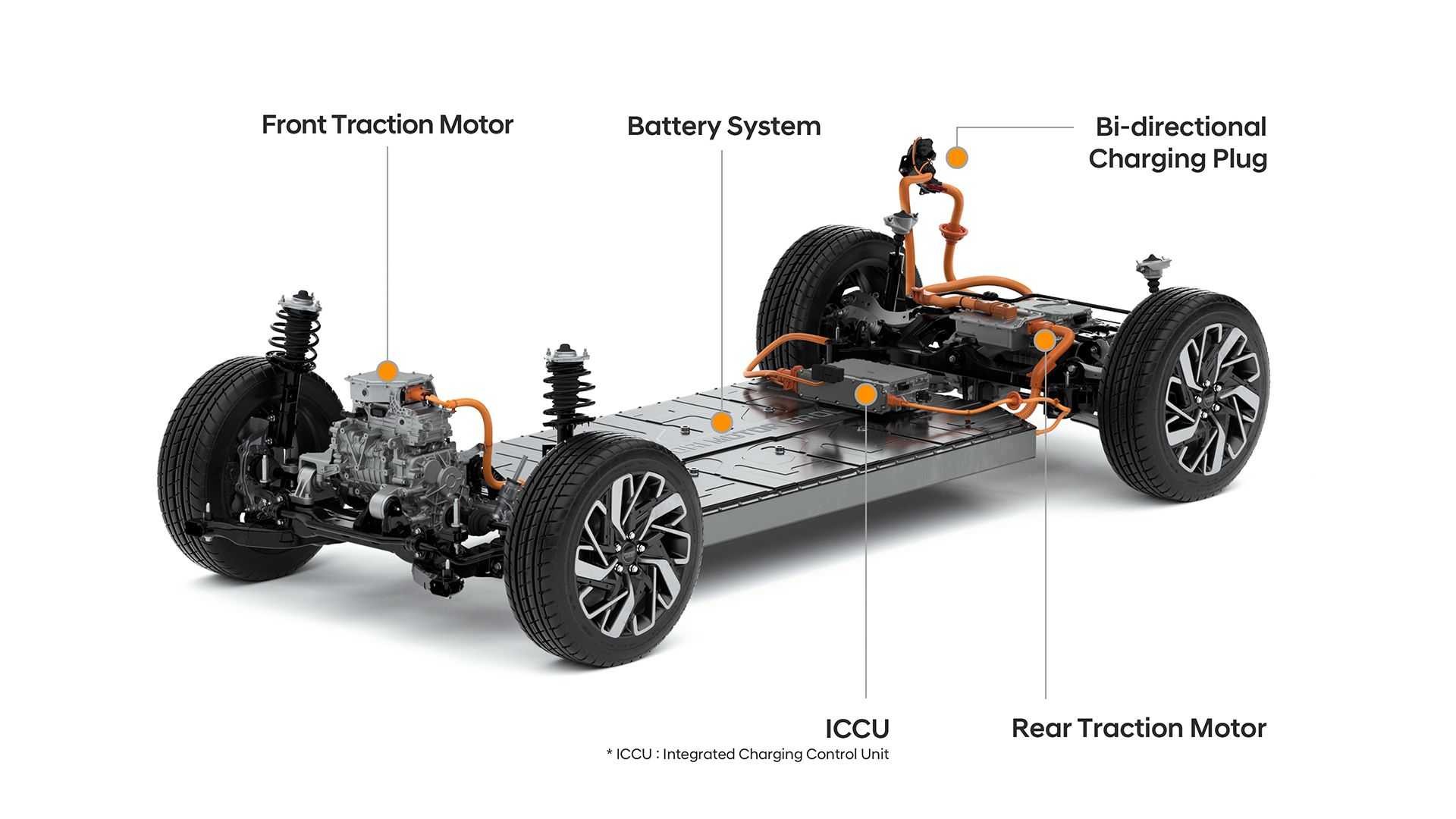 Платформа Hyundai e-GMP