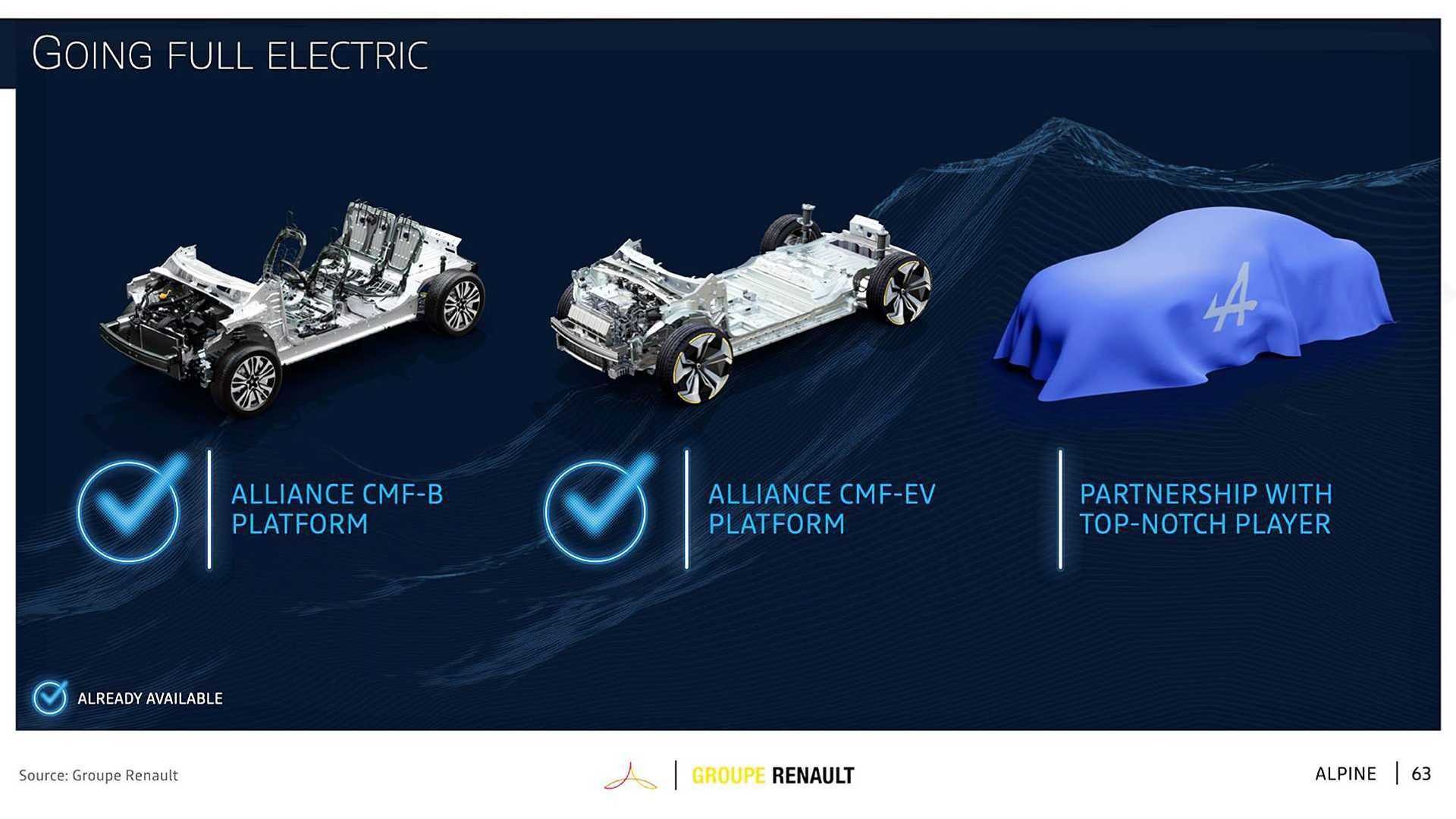 Презентація Alpine