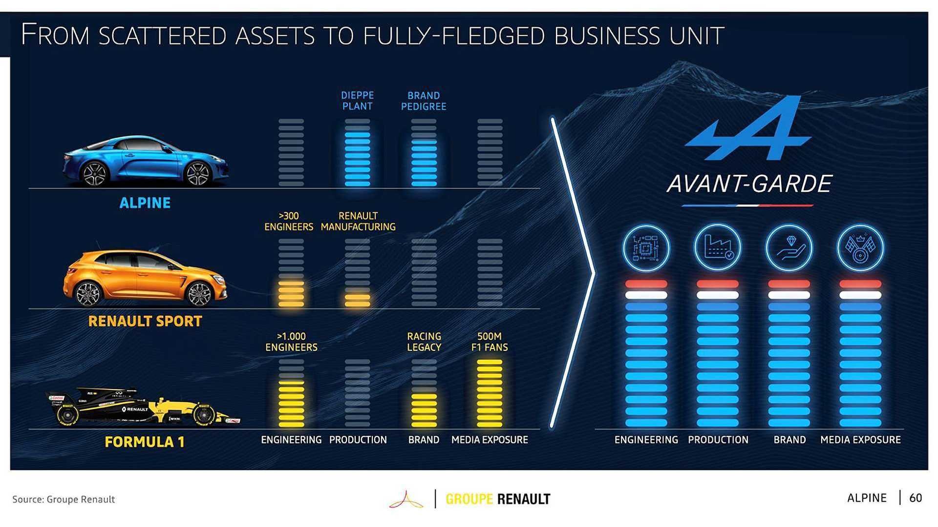 Презентація Alpine