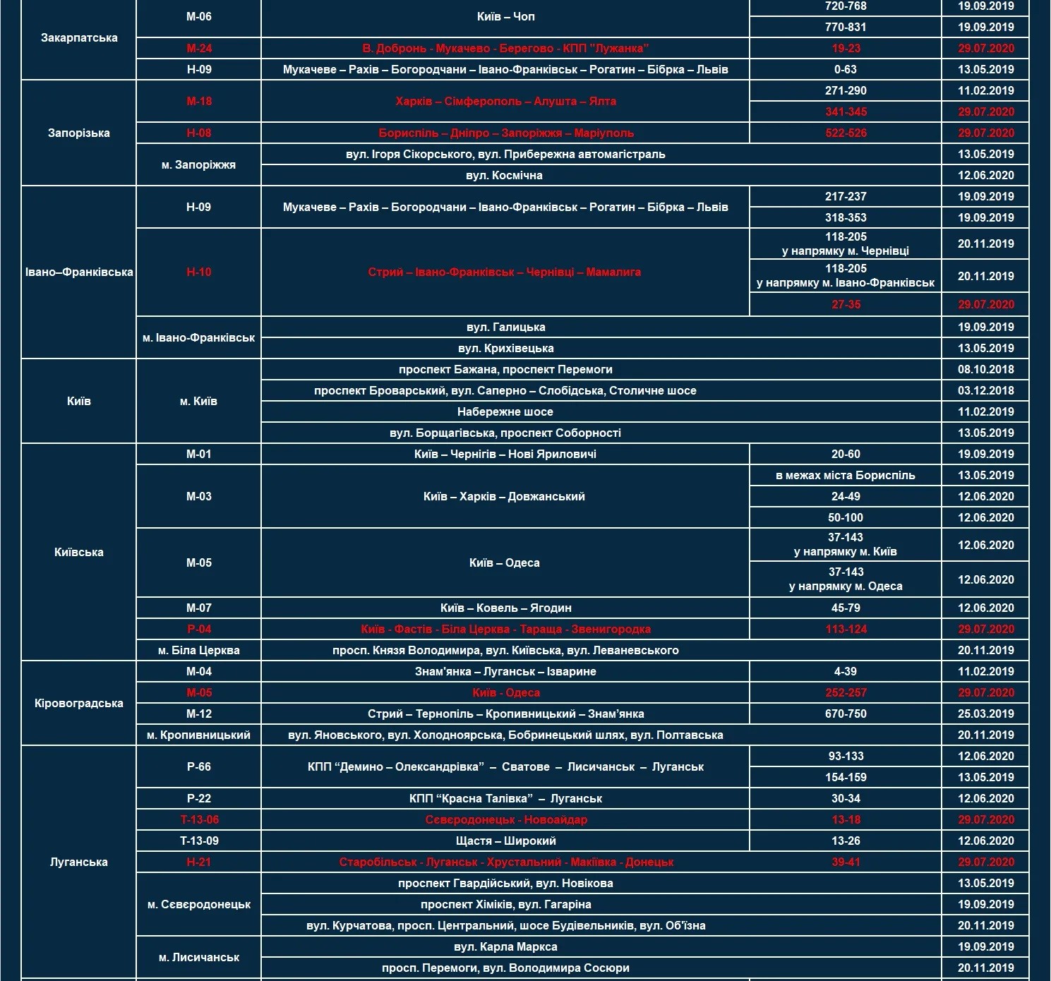 Карта Радарів TruCAM 2021 року