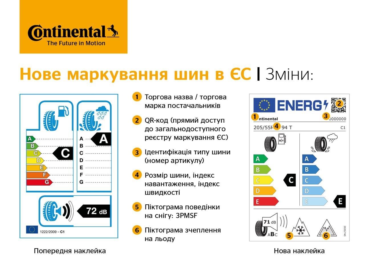 Нове маркування шин ЄС 2021