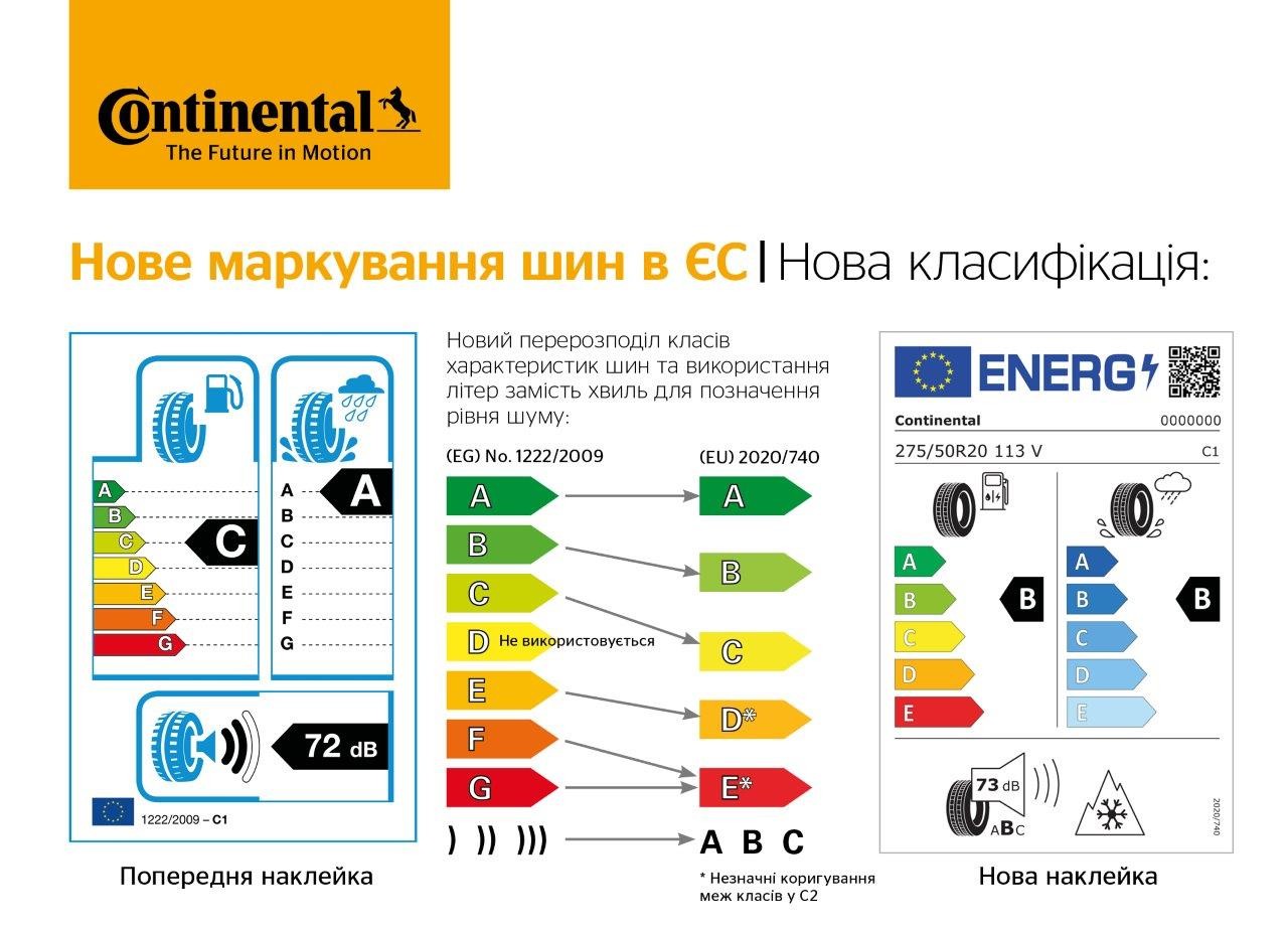 Нове маркування шин ЄС 2021