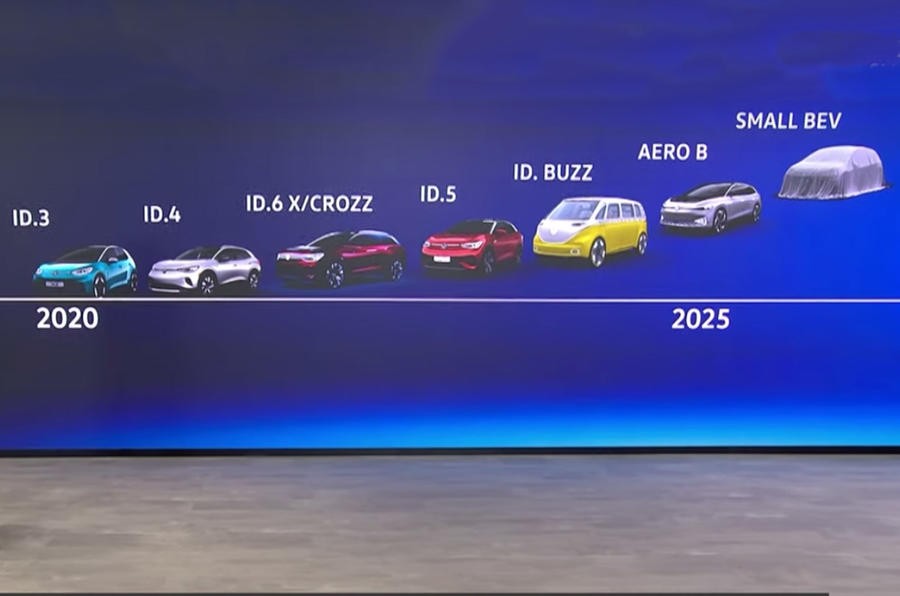 План 2025 VW