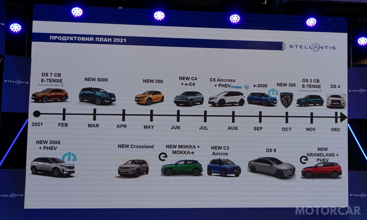 Конференція Stellantis 2021 року