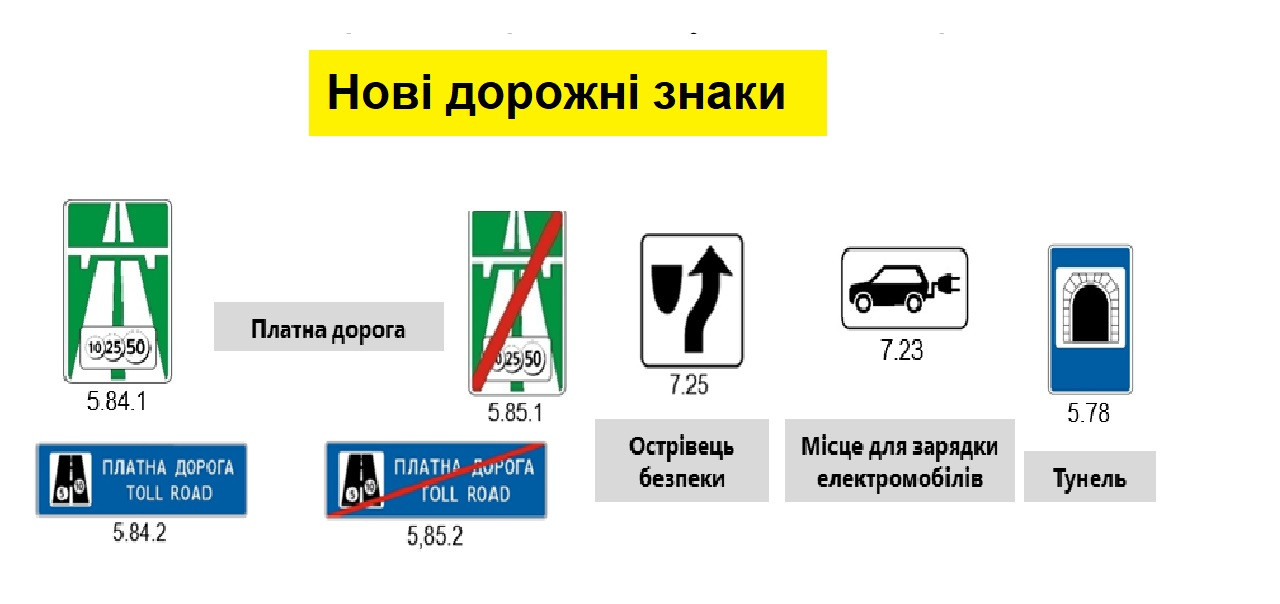 Нові дорожні знаки 2021 року