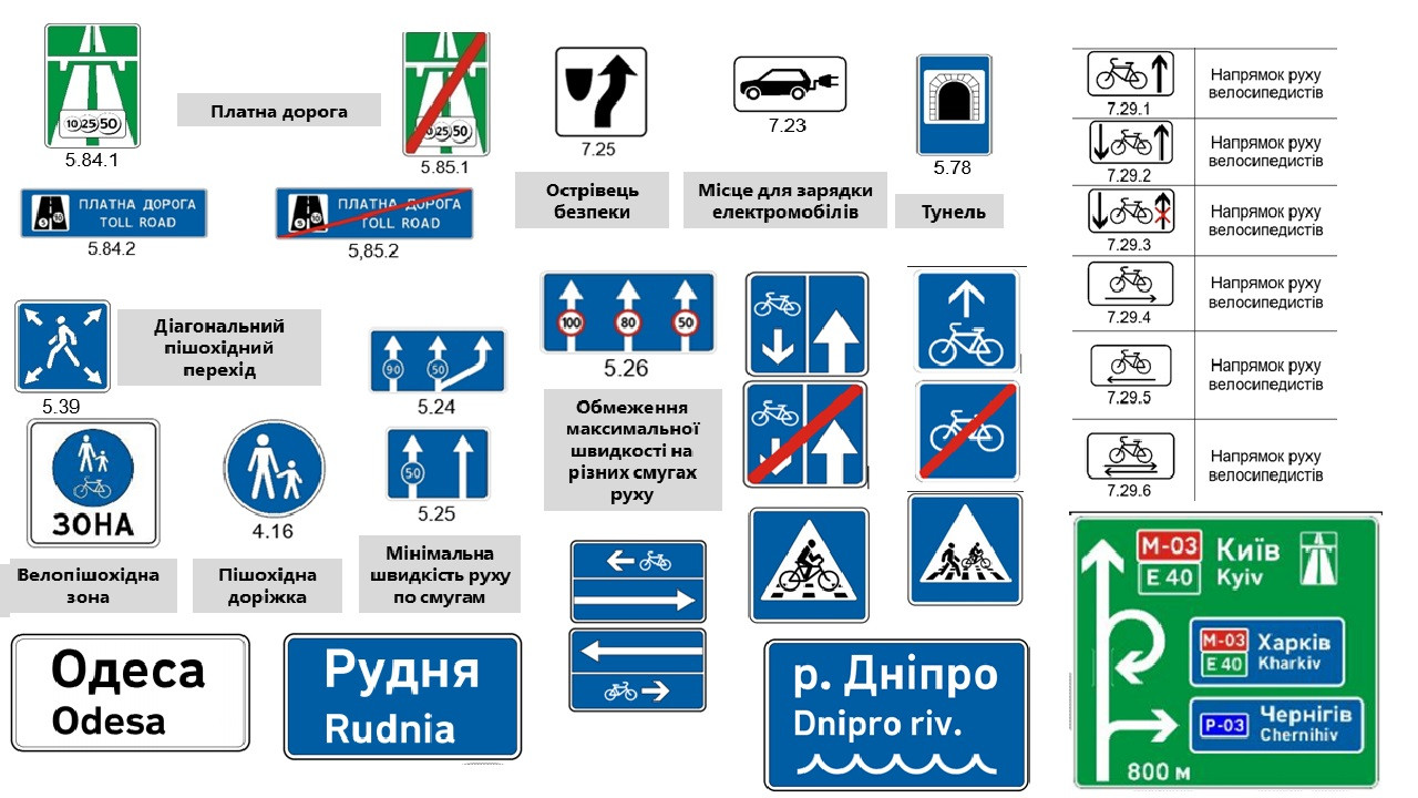 Нові дорожні знаки 2021