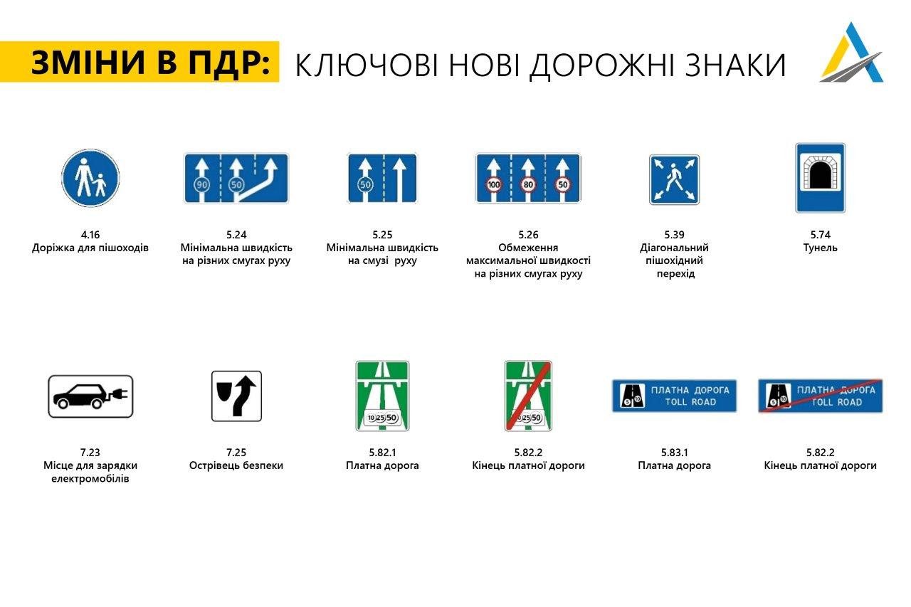 Нова дорожня розмітка 2021 року