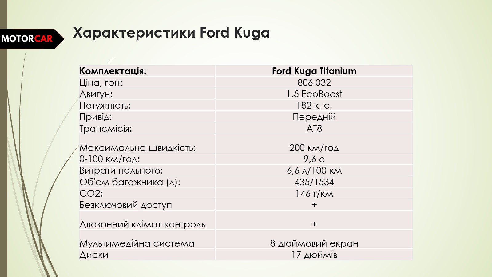 Характеристики Ford Kuga