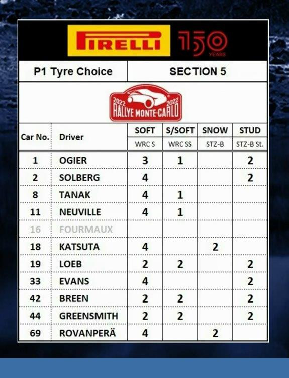Шини Pirelli