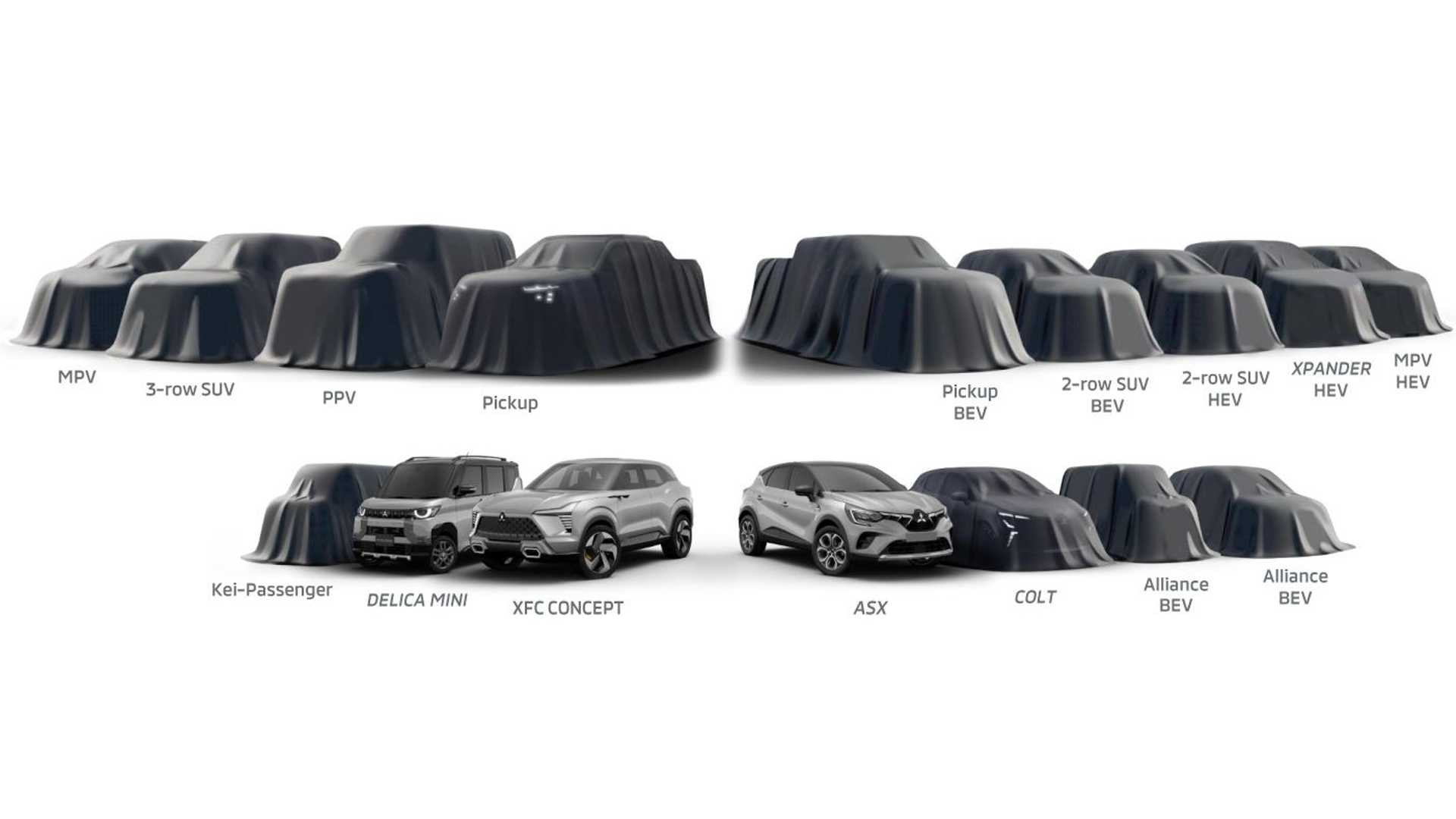 Mitsubishi автомобілі 2028
