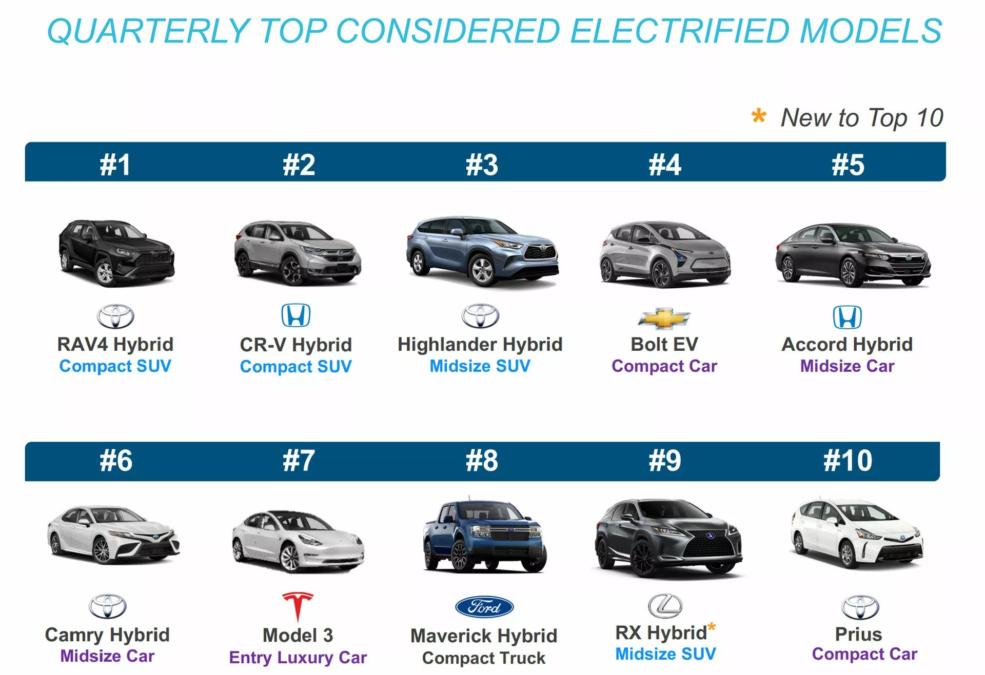 Бестселер Toyota RAV4 Hybrid