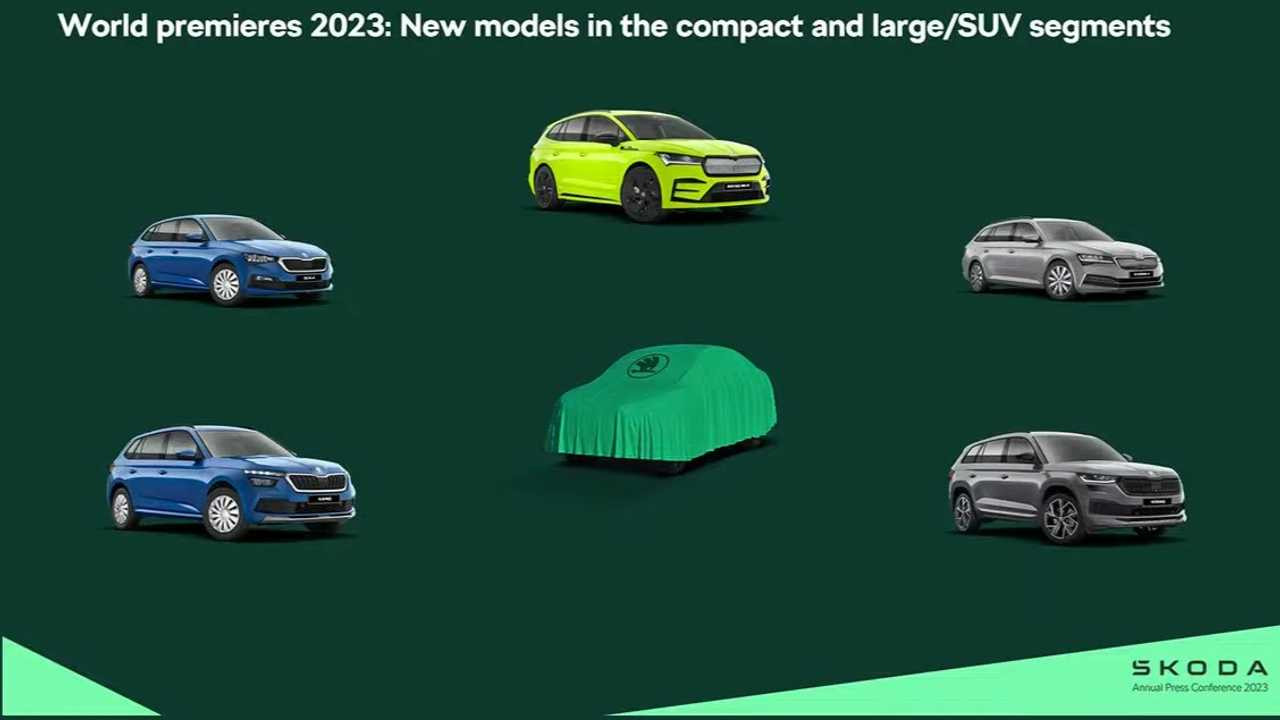 План Skoda на 2023 рік