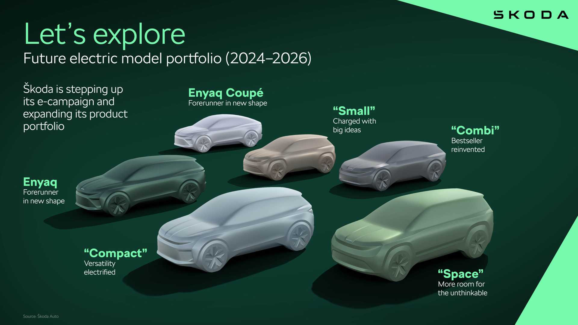 Шість електромобілів Skoda