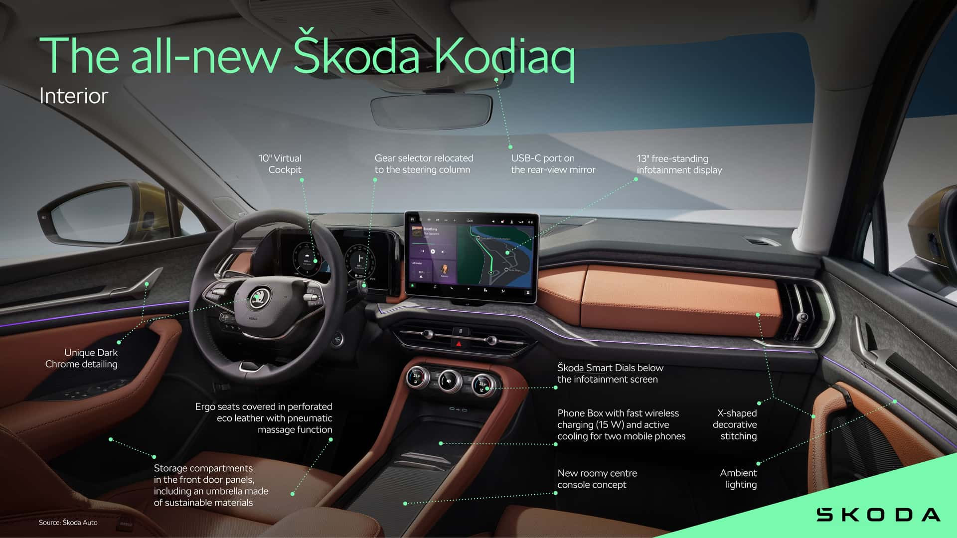 Skoda Kodiaq 2024 року