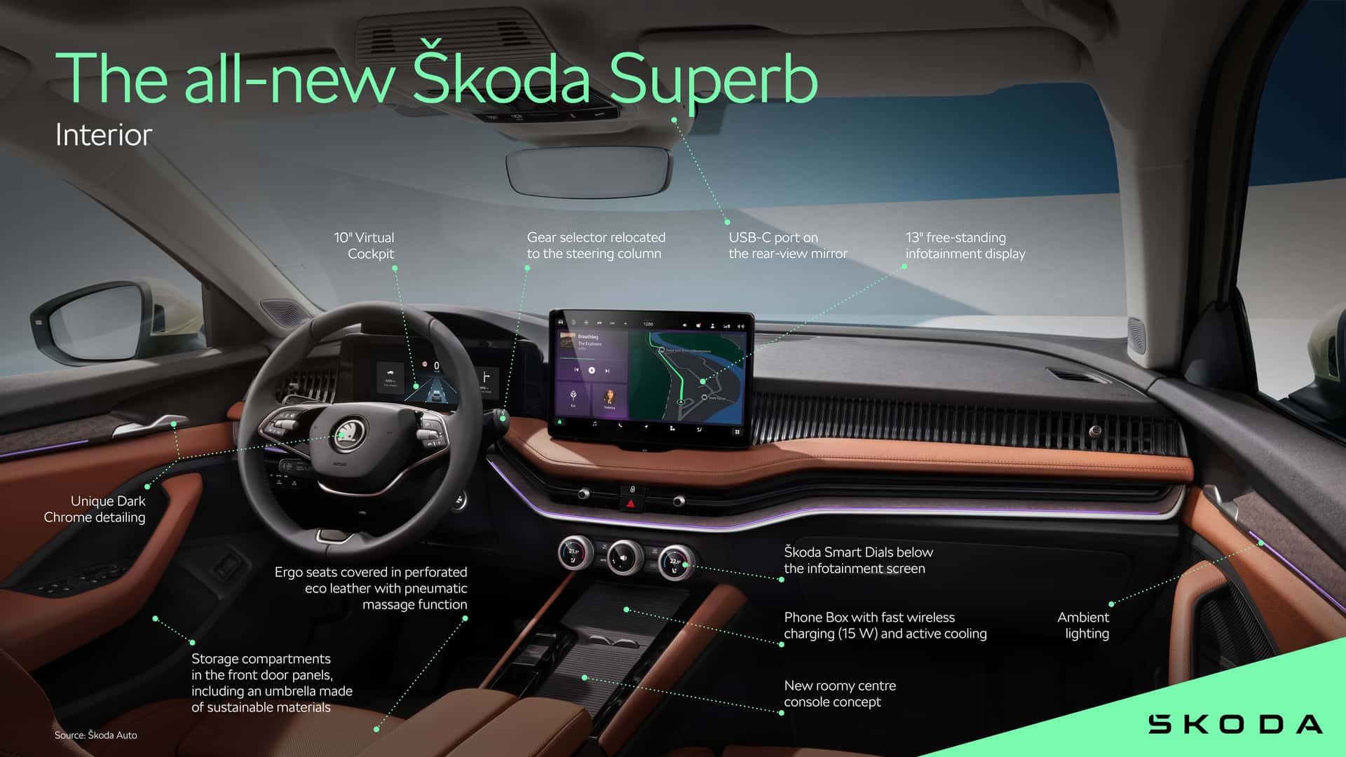 Skoda Superb 2024 року