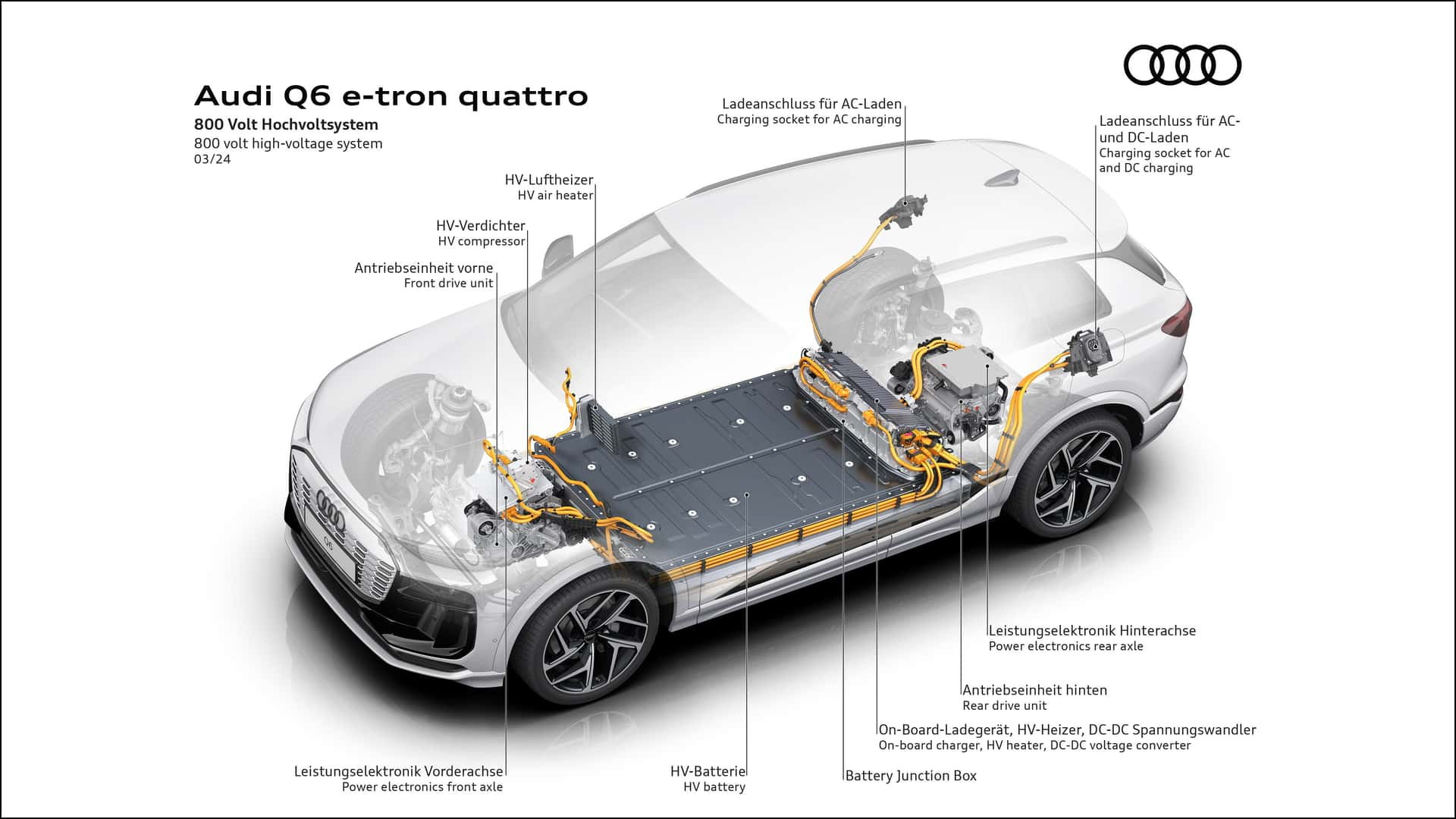 Audi Q6 E-Tron 2024 року
