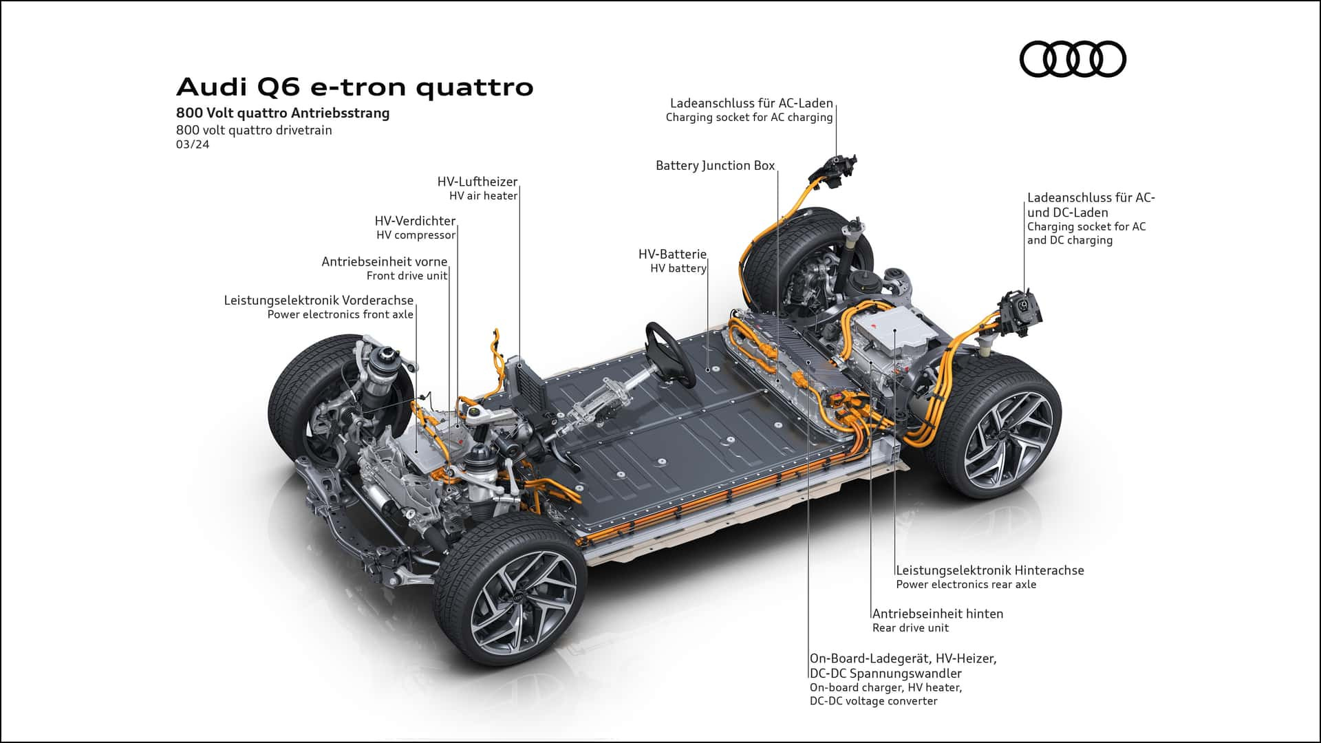 Audi Q6 E-Tron 2024 року