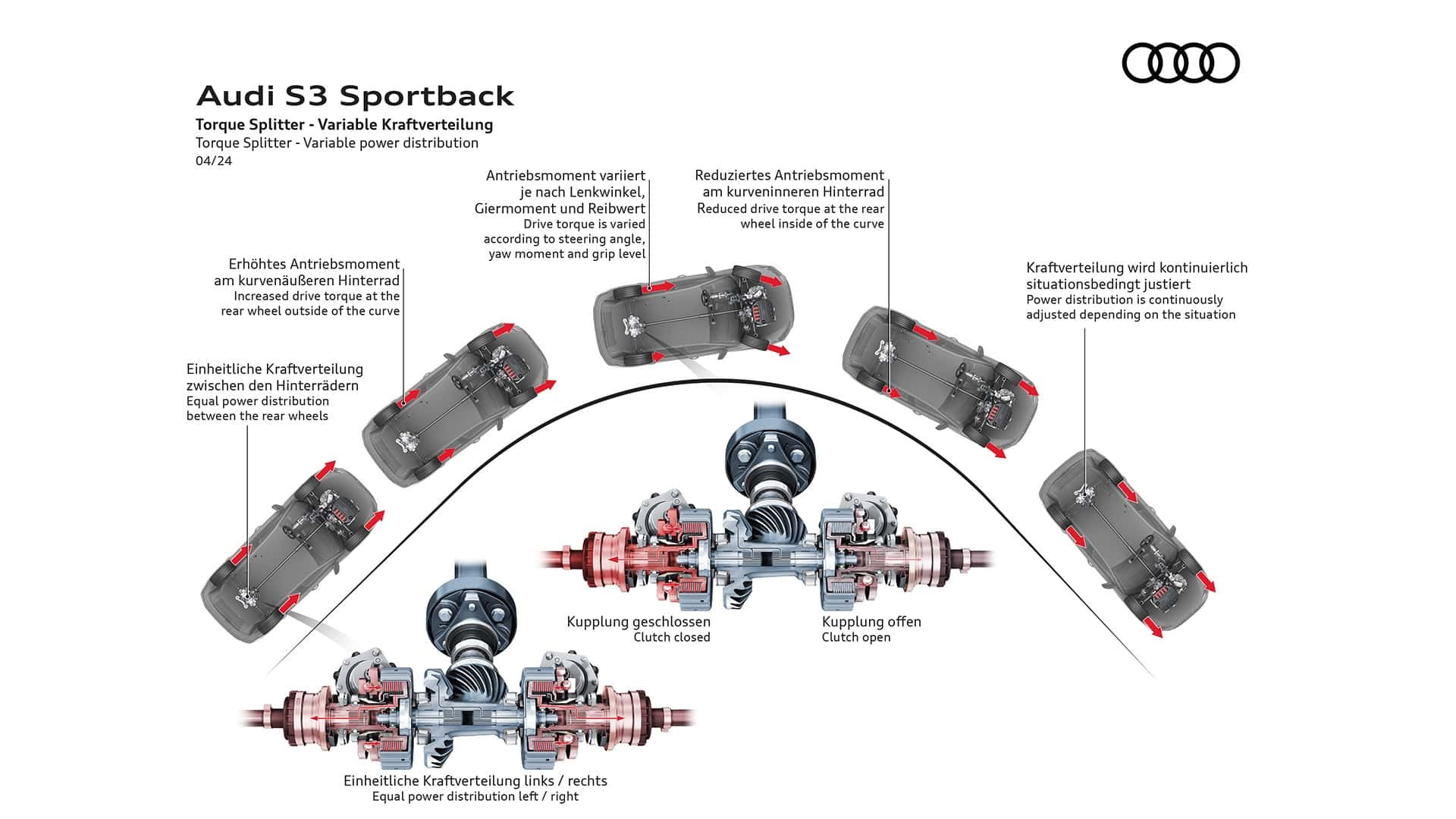 Audi S3 Sportback 2024 року