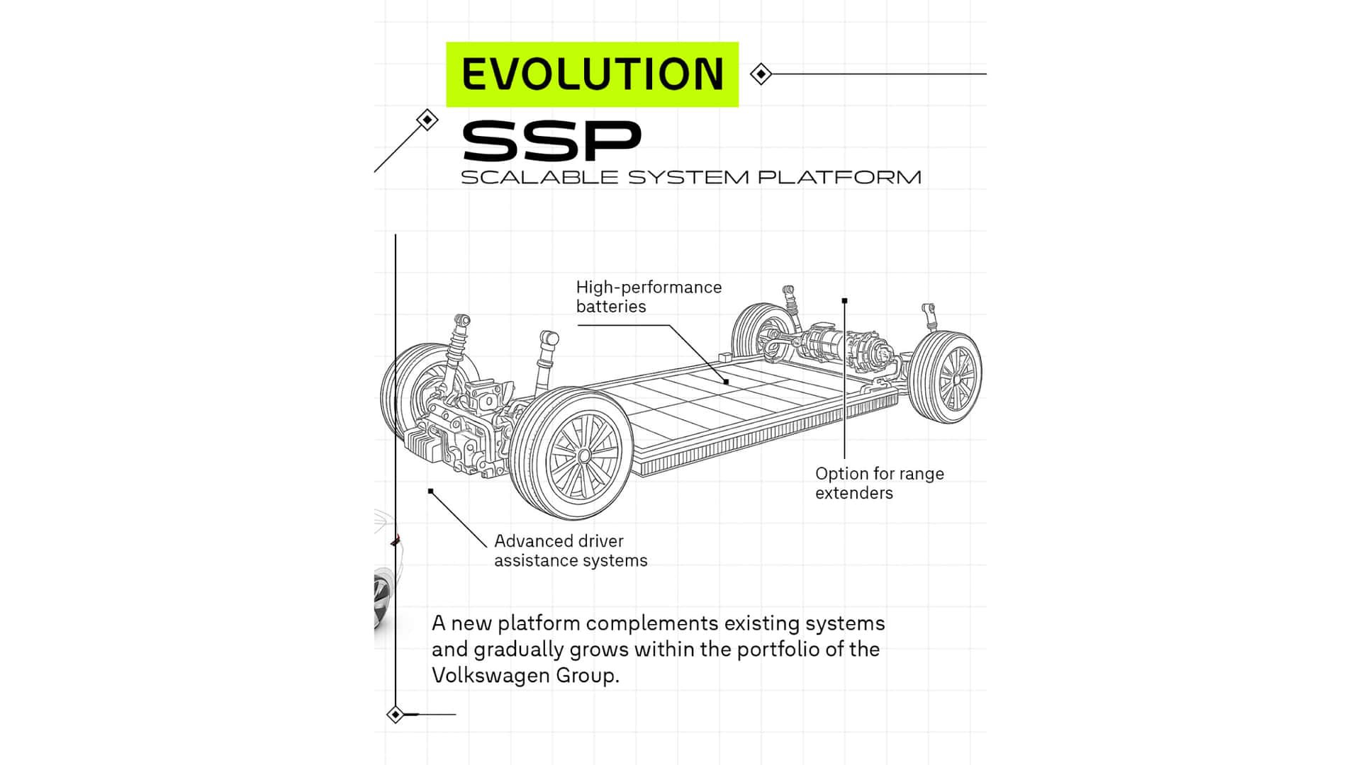 Платформа Volkswagen SSP