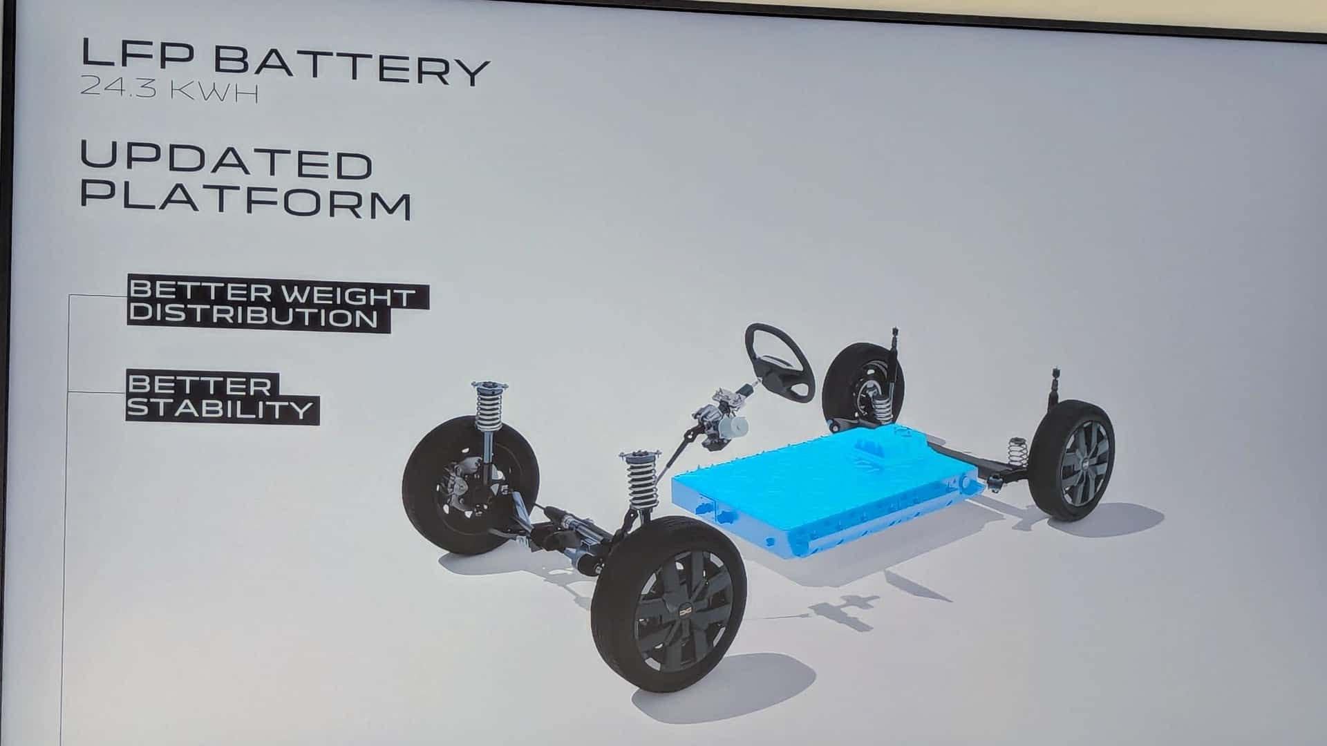 Батарея Dacia Spring 2026 року