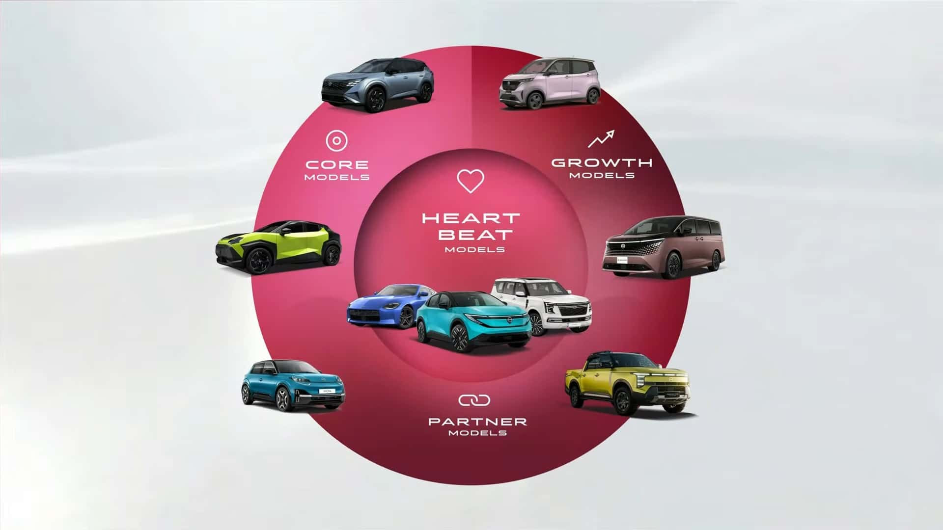 Nissan стратегія 2026