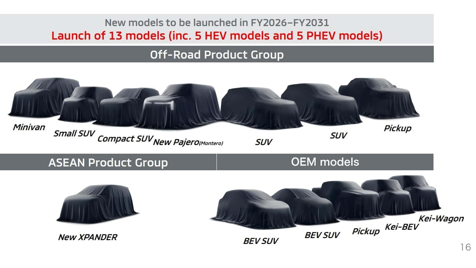 Проект Mitsubishi Pajero 2026 року