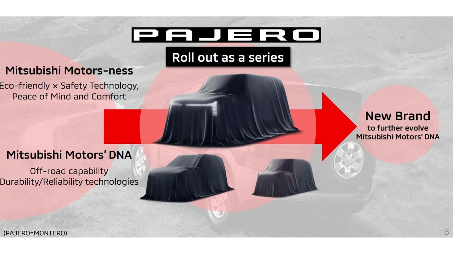 Бренд Mitsubishi Pajero 2026 року