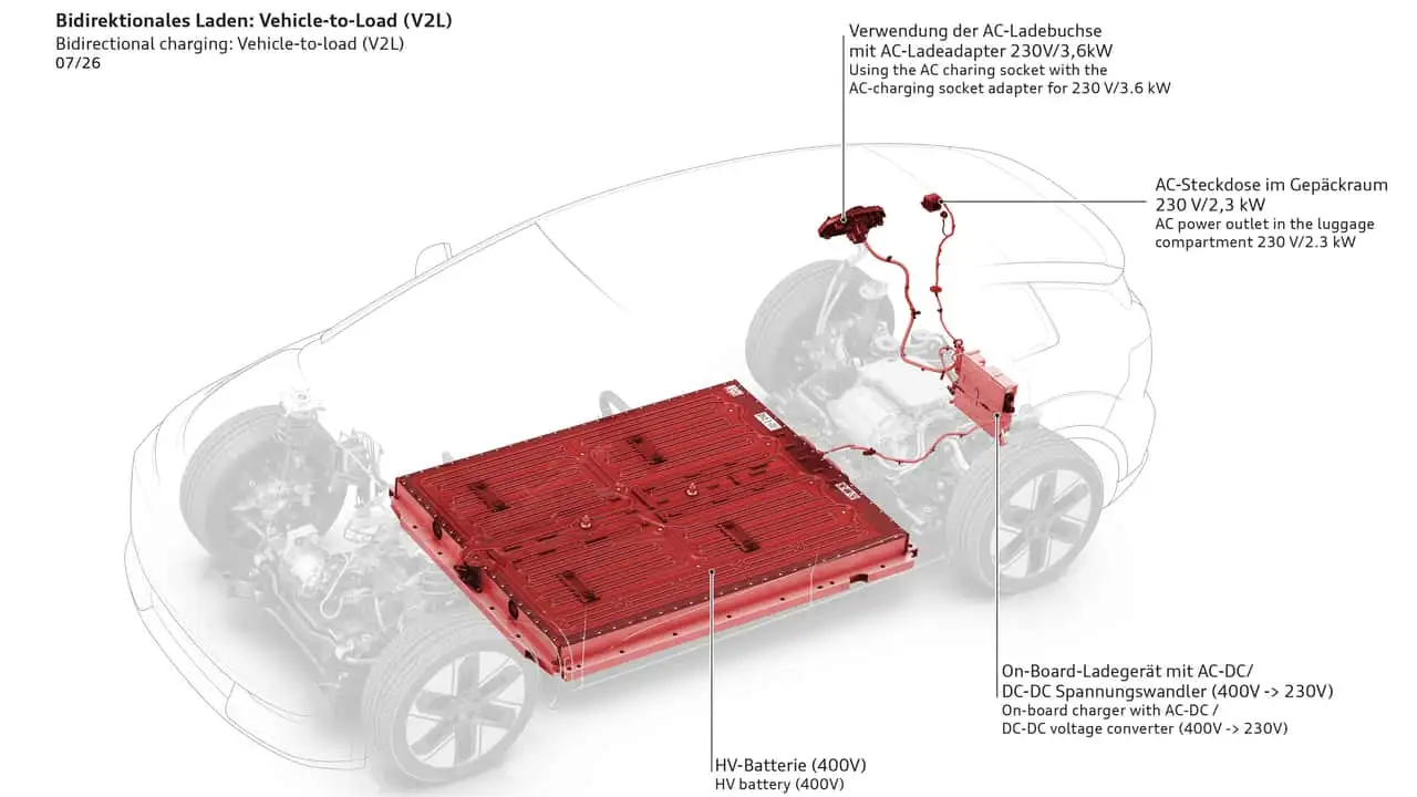 Audi A2 e-tron 2027 року